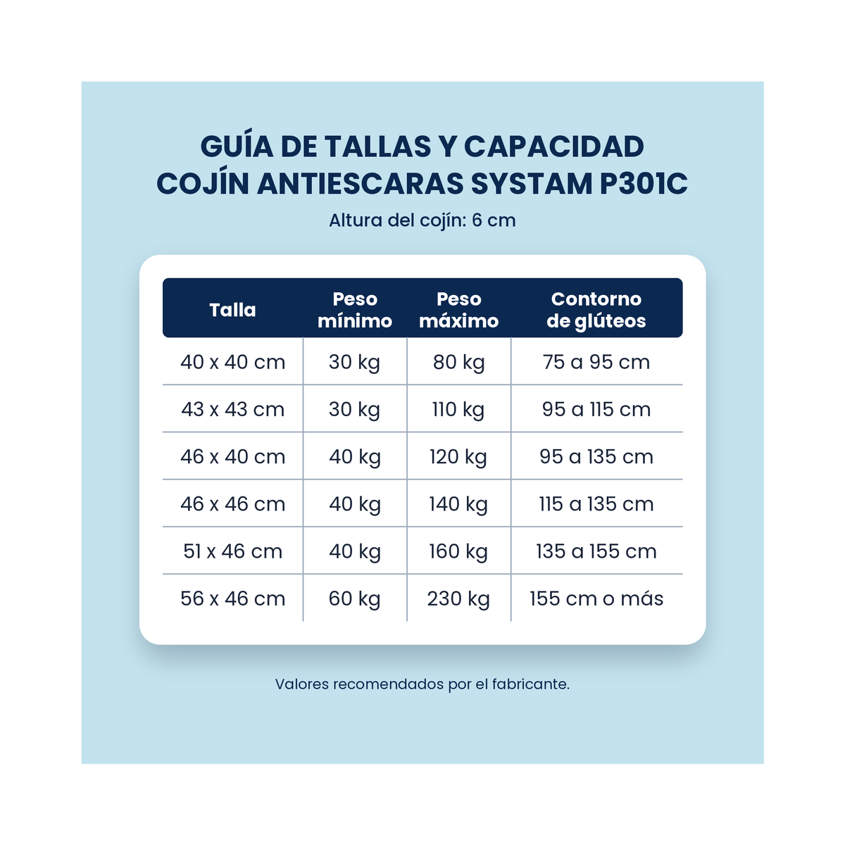 Cojín Antiescaras Celdas de Aire Bajo Perfil Systam P301C