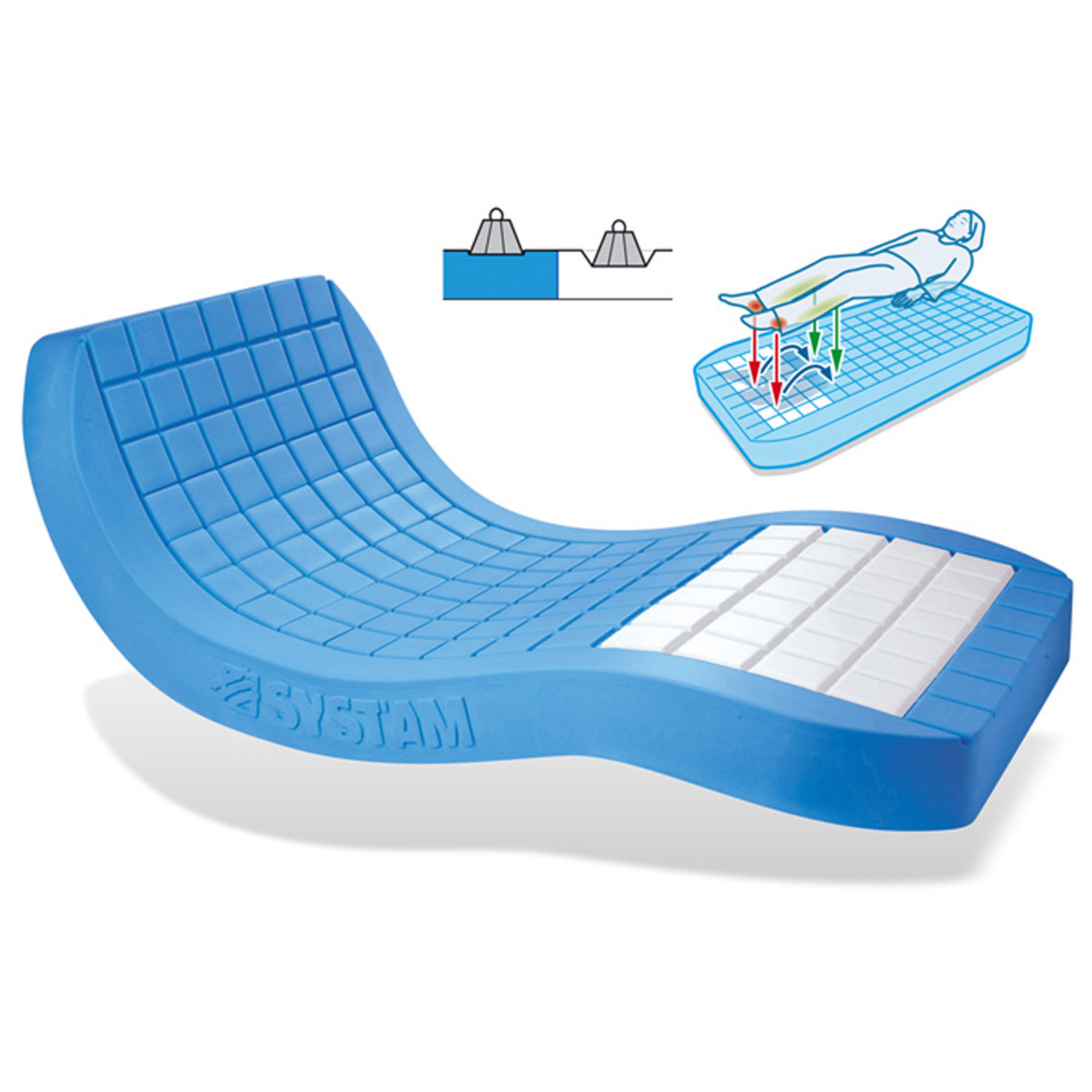 Catre Clínico Eléctrico 4 Posiciones Boxin Recovery EIII-05 + Colchón seccionado 8 cm + Colchón Antiescaras Systam