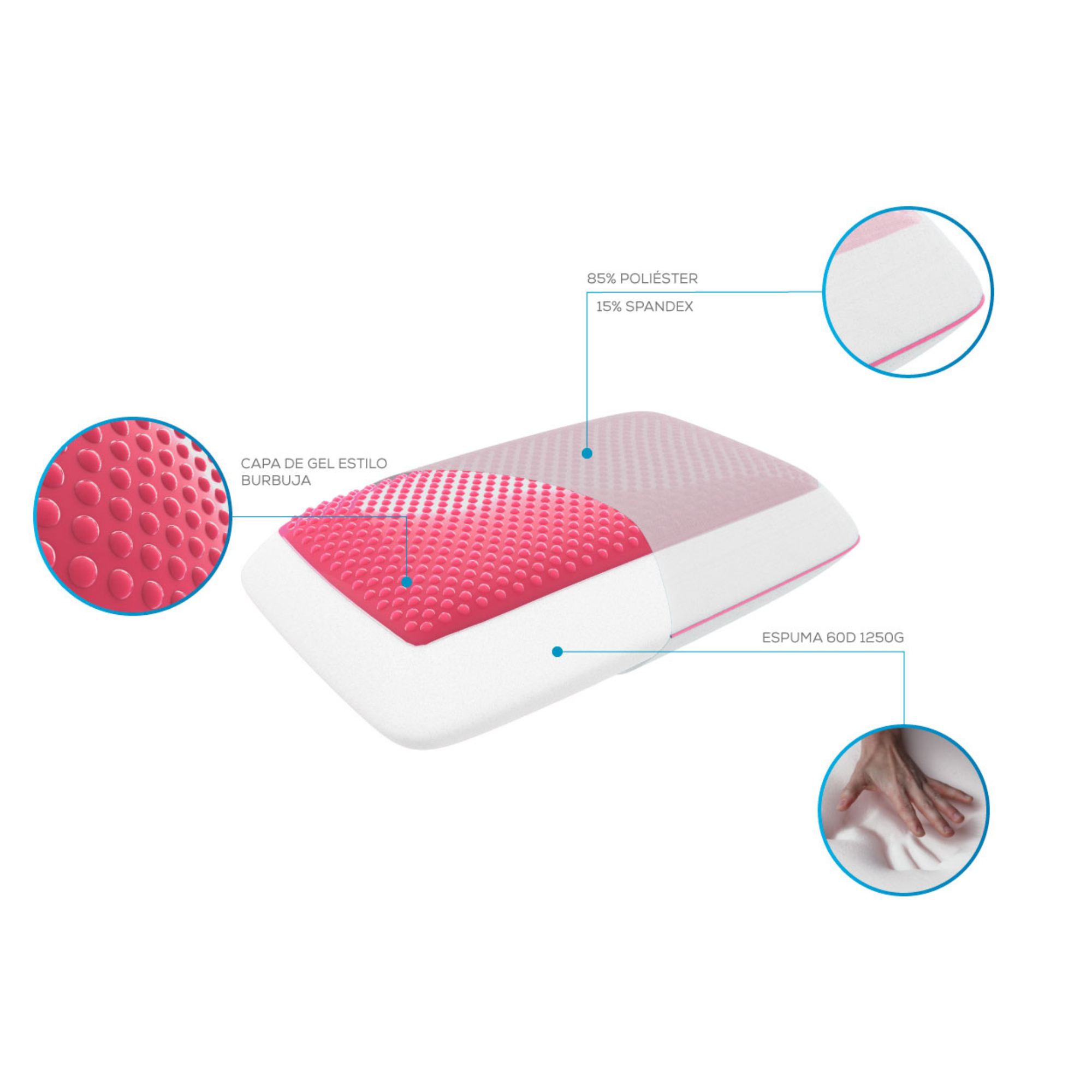 Almohada Theragel Pink TM111