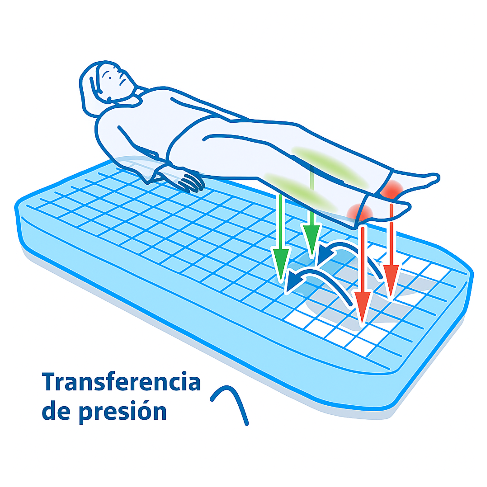 Catre Clínico Eléctrico 4 Posiciones Boxin Recovery EIII-05 + Colchón seccionado 8 cm + Colchón Antiescaras Systam