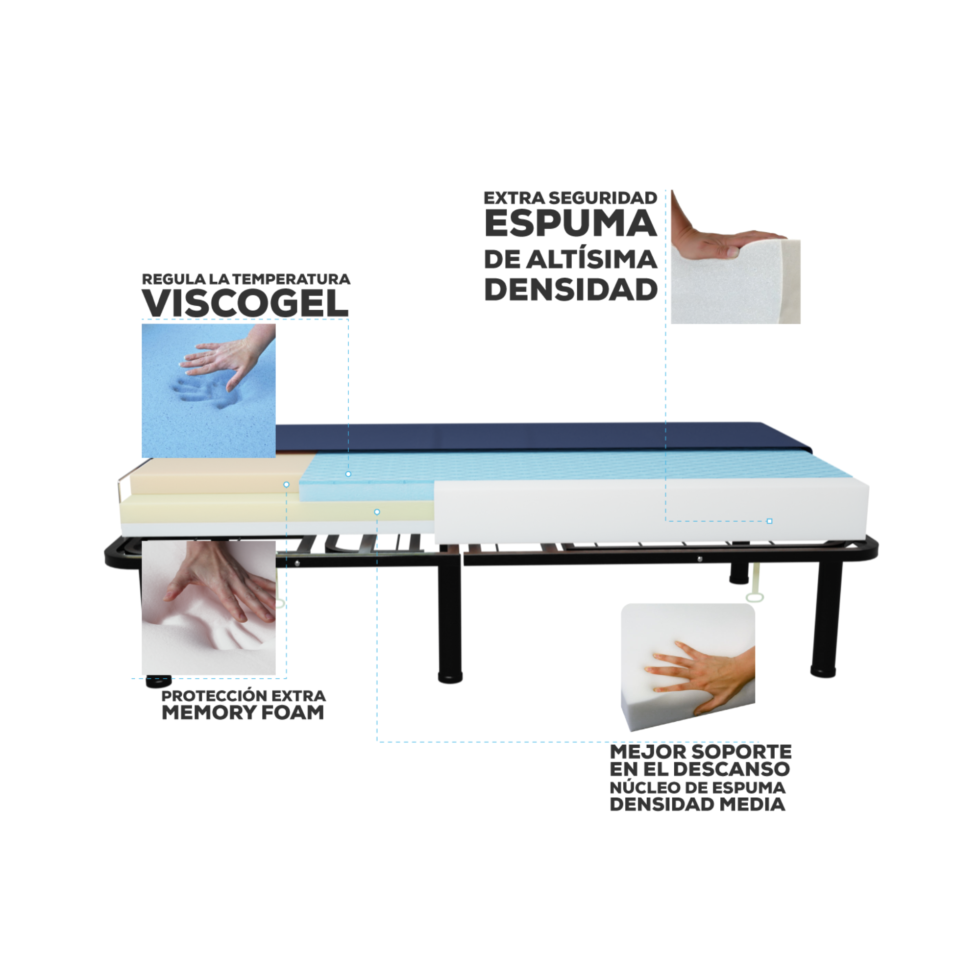 Colchón Antiescaras Multifoam TM425