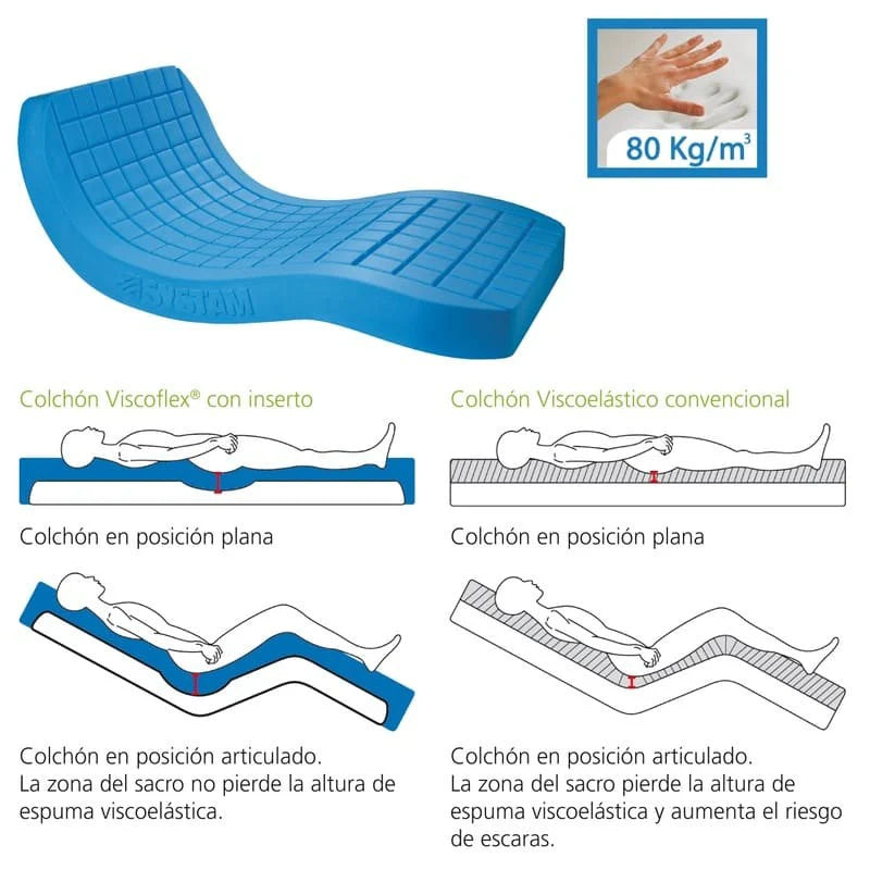 Colchón Antiescaras Viscoflex Monobloc