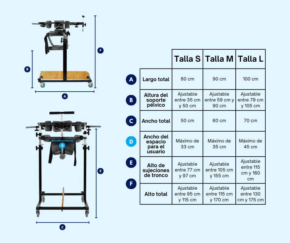 Andador De Cuatro Ruedas Con Apoyo - Talla L